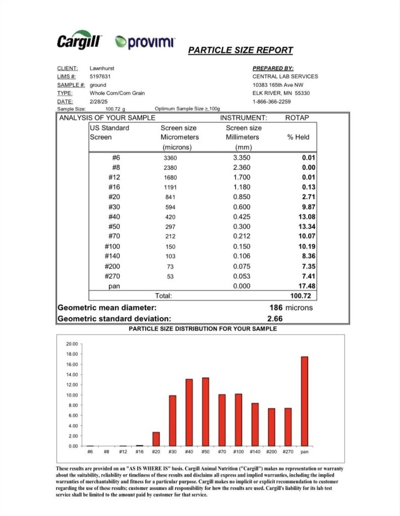 Cornmeal Test Results From Hammer Mill