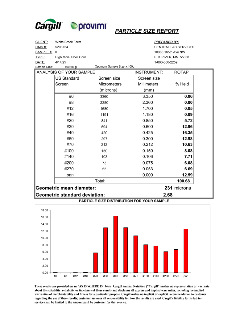 Cornmeal Test Results From Hammer Mill-2